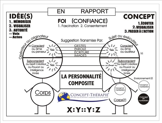 La personnalité composite - tableau explicatif